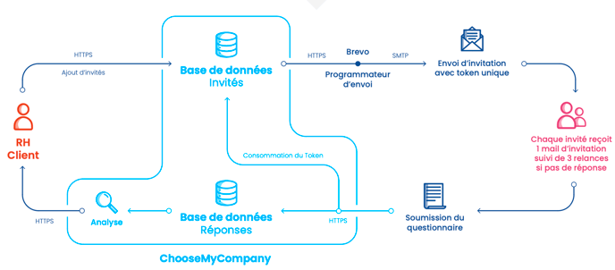 Capture d’écran 2024-11-13 à 15.38.20